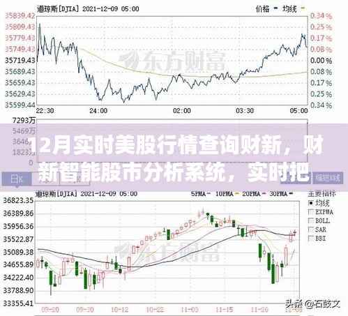 实时把握美股脉搏,财新智能股市分析系统引领科技投资新时代
