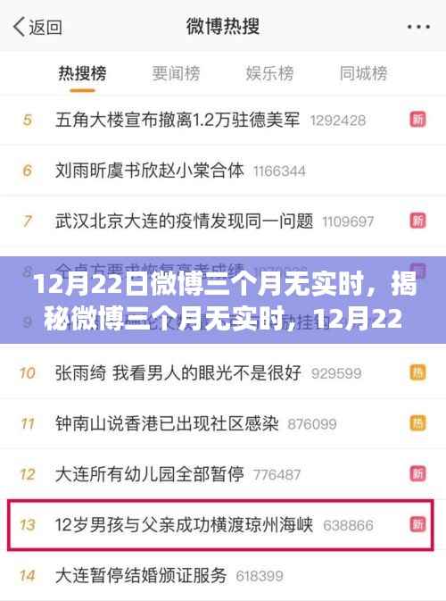 揭秘微博三个月无实时现象,特殊现象背后的原因与解析(12月22日)