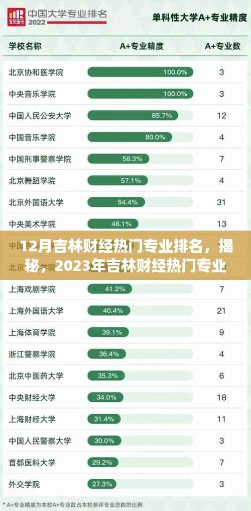 揭秘,2023年吉林财经热门专业排名榜单,你心仪的专业在其中吗?