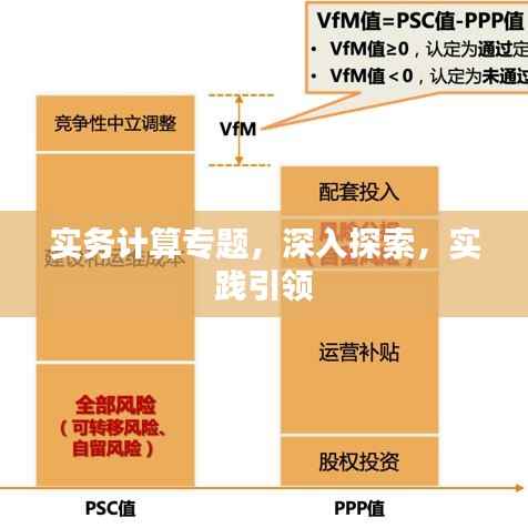 实务计算专题,深入探索,实践引领