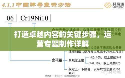 打造卓越内容的关键步骤,运营专题制作详解