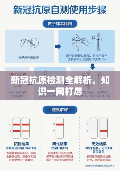 新冠抗原检测全解析,知识一网打尽