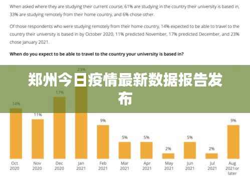 郑州今日疫情最新数据报告发布