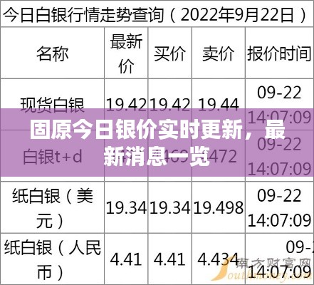 固原今日银价实时更新,最新消息一览