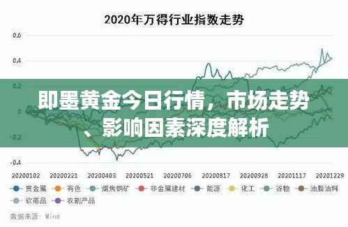 即墨黄金今日行情,市场走势、影响因素深度解析