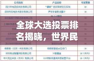 全球大选投票排名揭晓，世界民主进程见证时刻