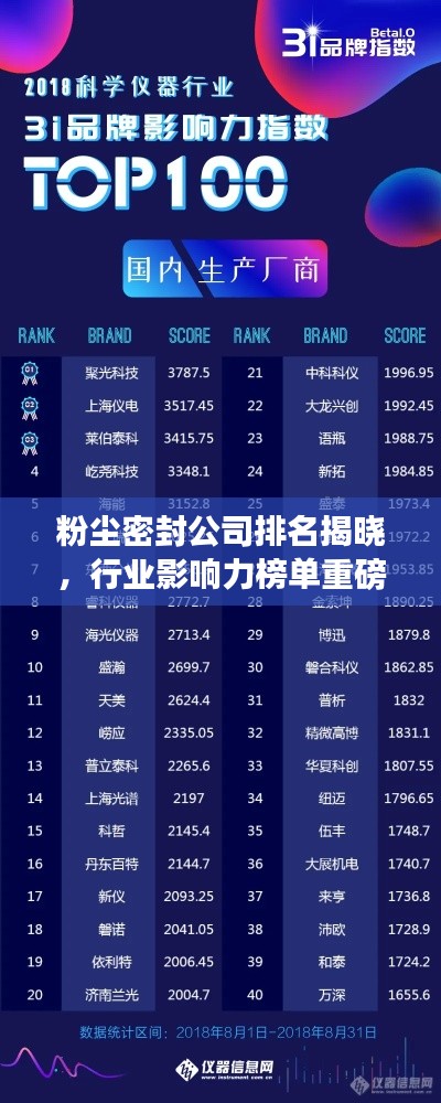 粉尘密封公司排名揭晓,行业影响力榜单重磅出炉!