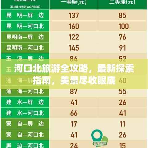 河口北旅游全攻略，最新探索指南，美景尽收眼底