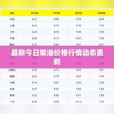 最新今日柴油价格行情动态更新
