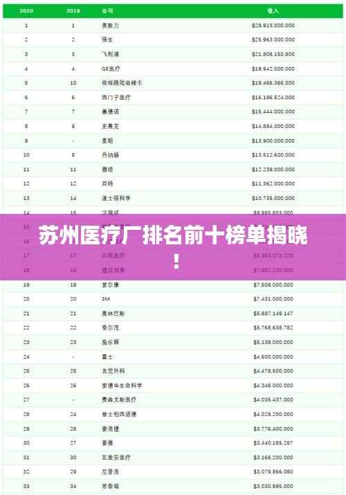 苏州医疗厂排名前十榜单揭晓！